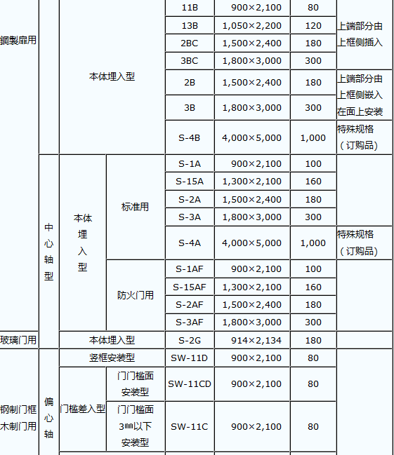 日本進口偏心天地軸