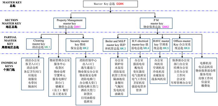 鑰匙管理系統(tǒng)