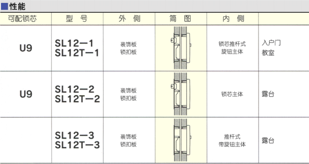 推拉門(mén)防盜鉤鎖資料